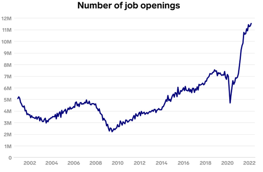 3Amigos-Engineering-Services-number of jobs graph